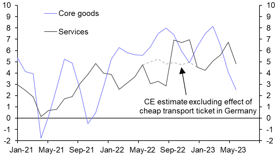 Euro-zone inflation falling; Sweden set for recession
