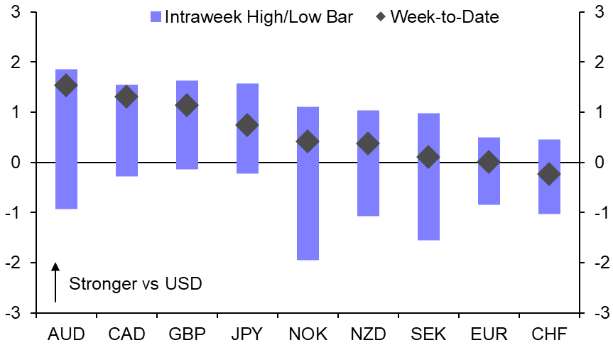 Dollar rebound skips a beat on FOMC ambivalence 
