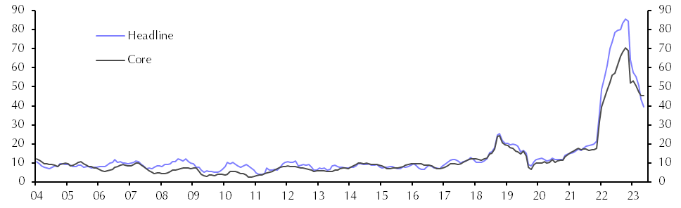 Turkey Consumer Prices (May)
