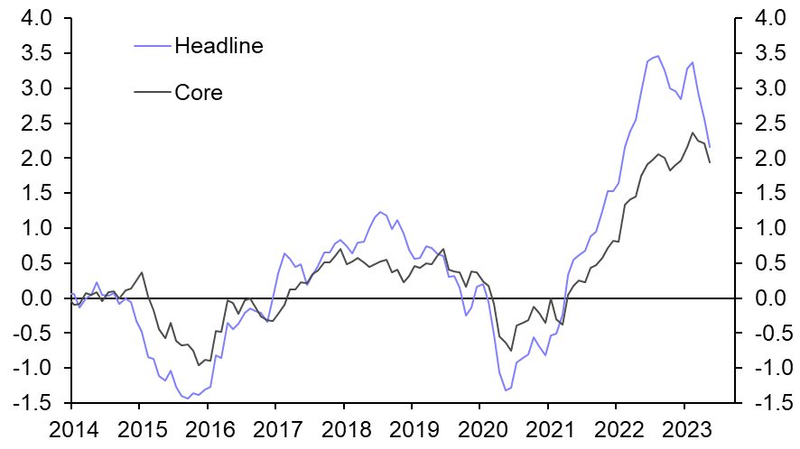 Switzerland CPI (May.) 
