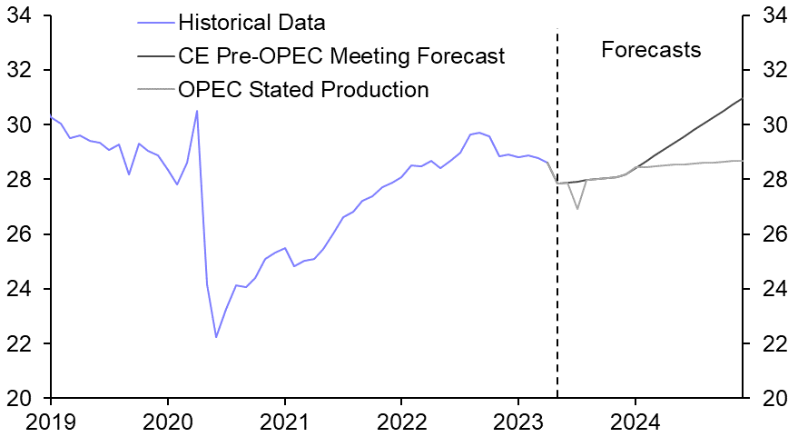 Five key takeaways from Sunday’s OPEC+ meeting
