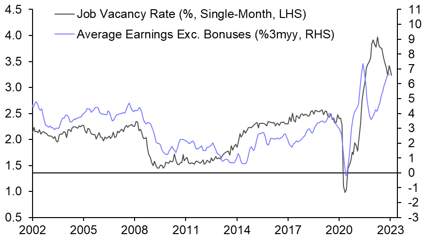 Fall in job vacancies across sectors needs to go further
