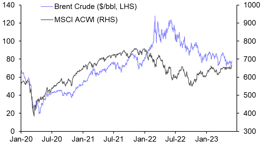 OPEC+ cuts: another worrying sign for global markets
