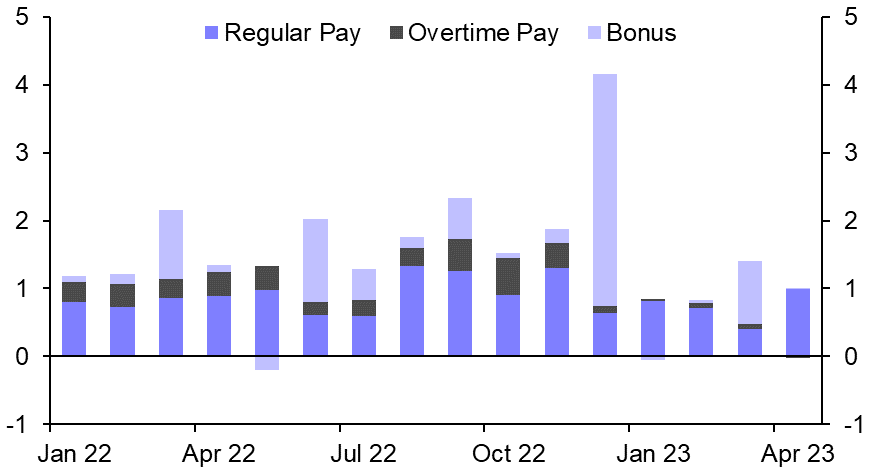 Japan Labour Cash Earnings (Apr. 2023)
