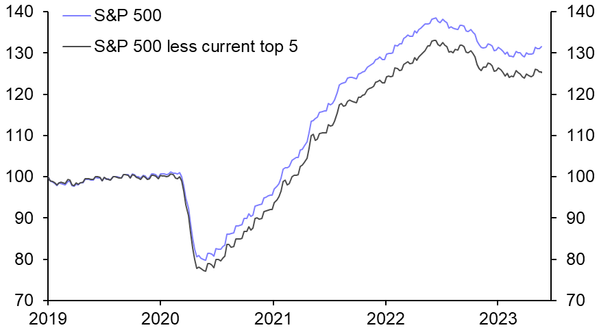 The outlook for equities after the debt ceiling deal
