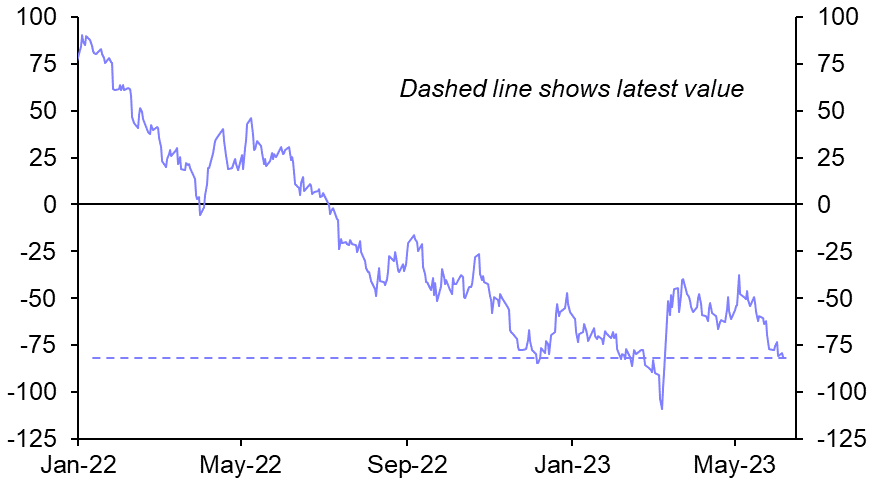 US markets growing more timid but may still be in for a shock
