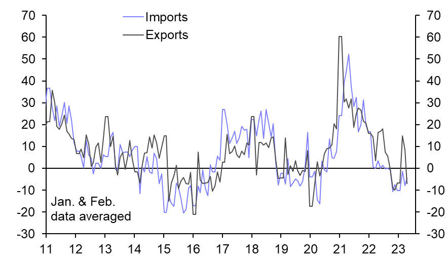 China Trade (May)
