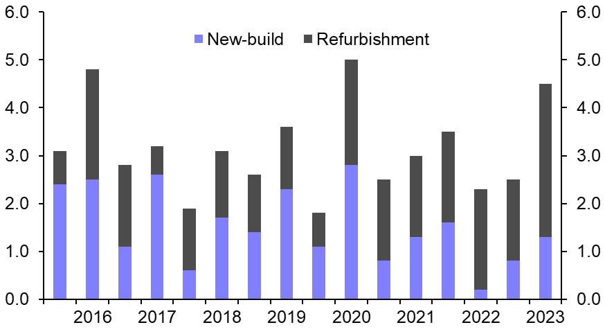 West End sees refurbishment boom
