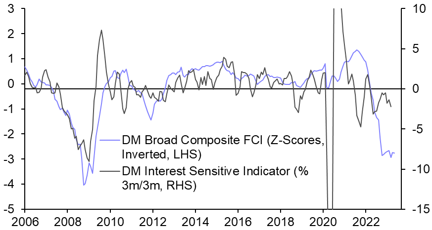 Resilient interest sensitive activity indicators won’t last
