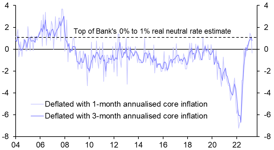 Bank resumes hikes and probably another to come
