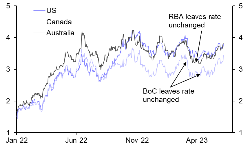 Rate hike “skips”: good news for bonds or not?
