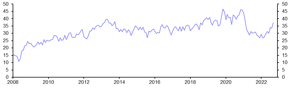 Australia International Trade (Apr. 2023)
