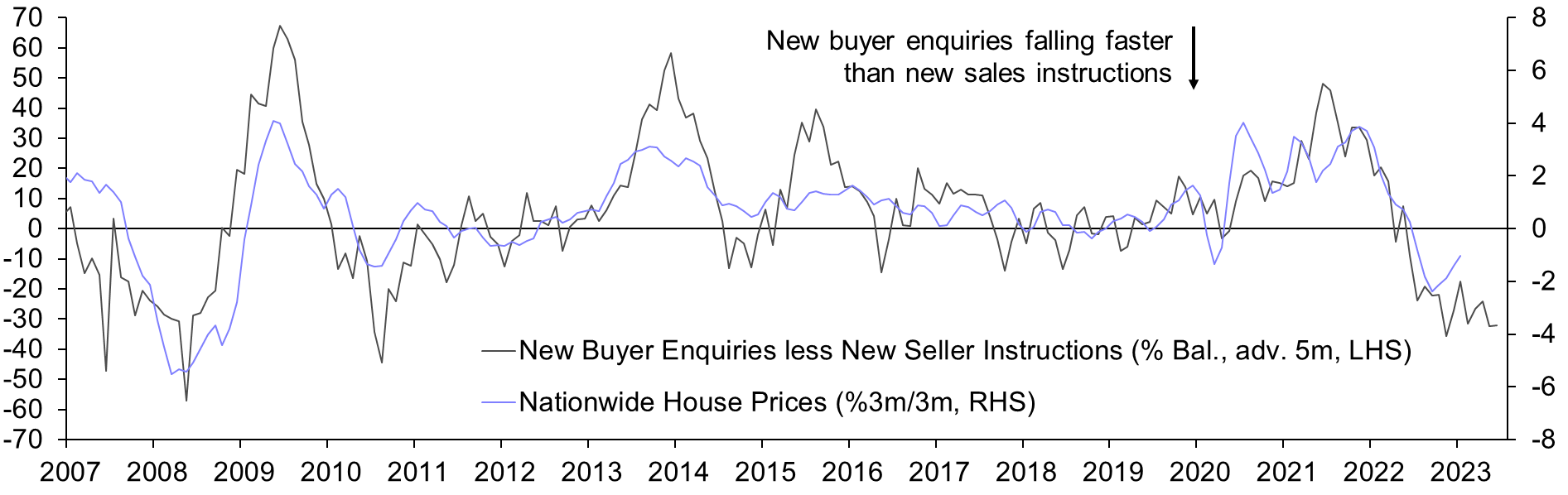 RICS Residential Market Survey (May.)
