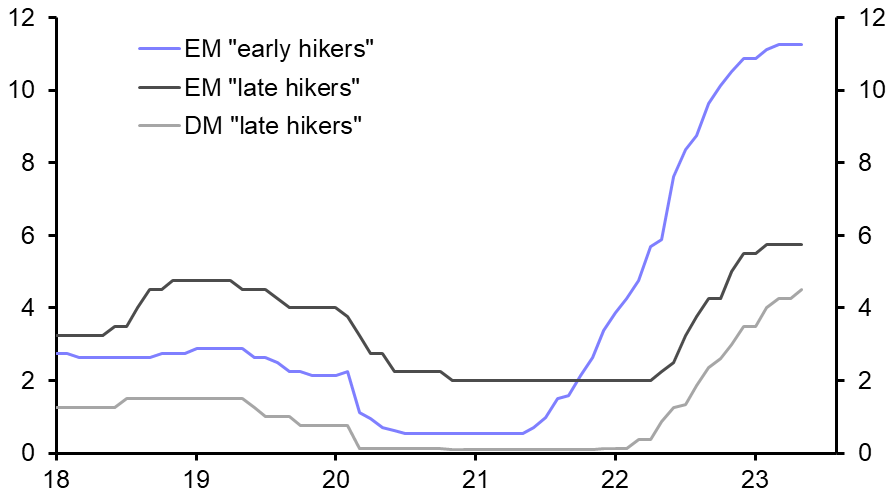 Lessons from the “early hikers”: inflation remains sticky
