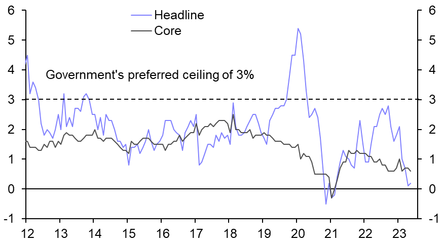 China Consumer &amp; Producer Prices (May)
