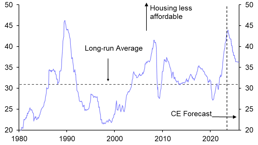 Australian economy braces for more pain 
