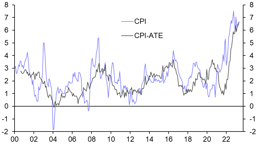 Norway Consumer Prices (May)
