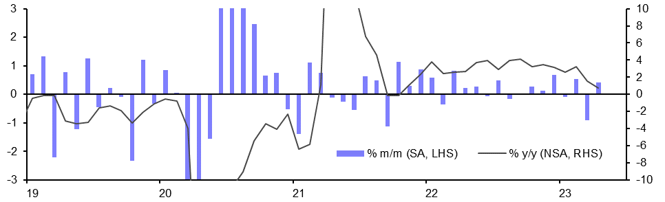 Mexico Industrial Production (Apr.)
