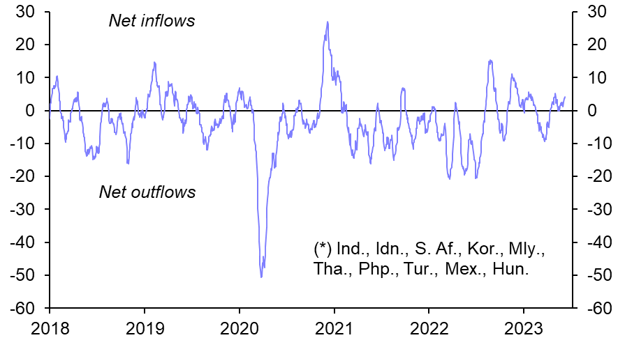 Emerging Markets Capital Flows Monitor (Jun. 2023)
