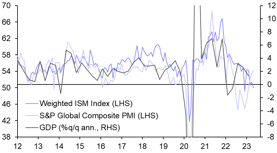 Fed to signal higher rates despite soft activity data
