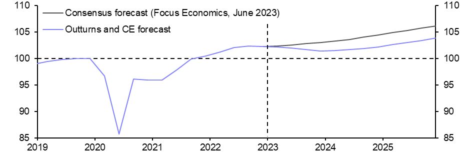 Euro-zone recession to drag on
