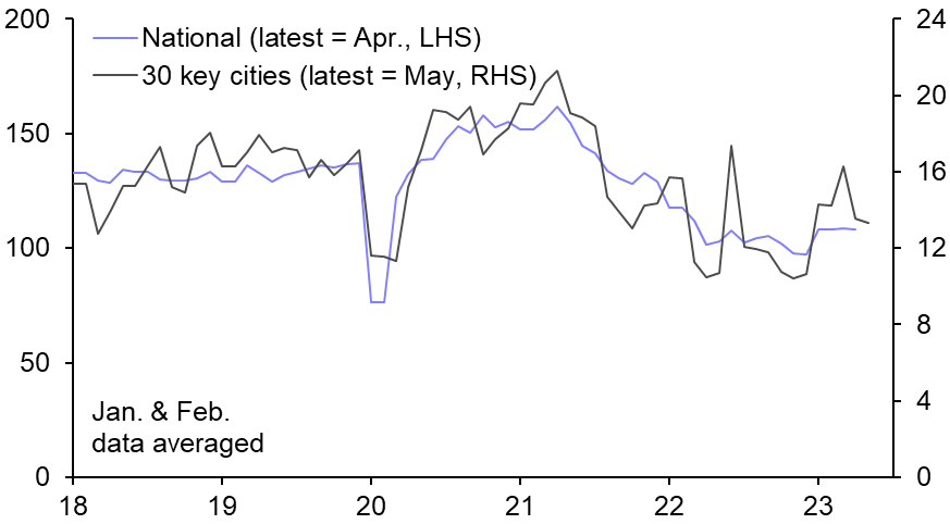 Shift in risk appetite needed to revive property
