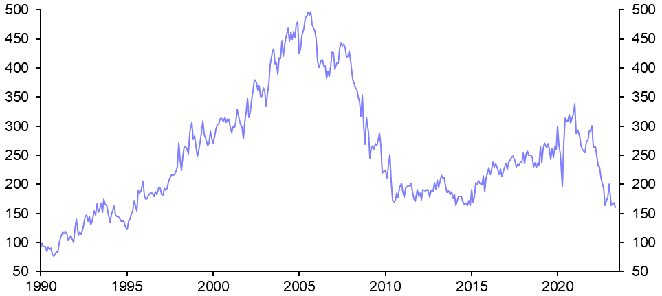 Pause in house price declines to prove temporary
