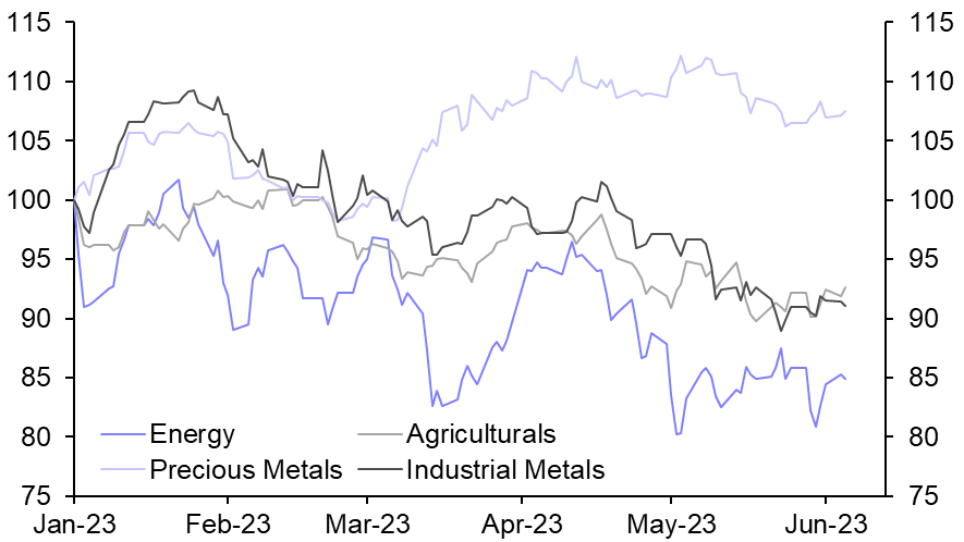 Demand indicators to continue to drive prices for now
