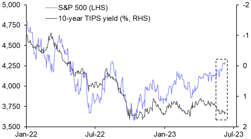 What to make of the S&amp;P 500’s latest bull market
