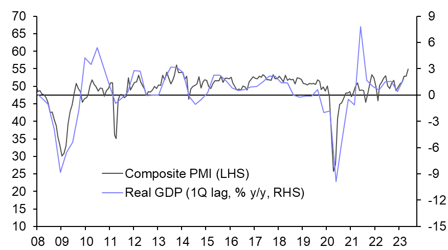 Recession delayed but not cancelled
