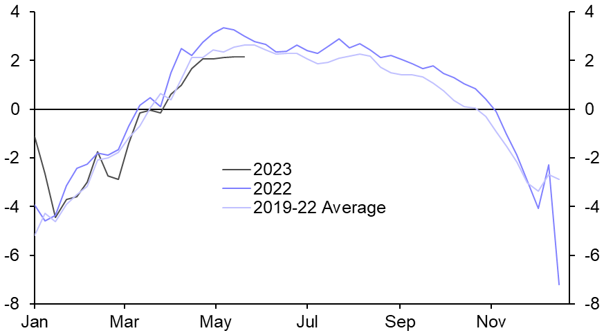 No need to panic about Europe’s gas supply … yet 
