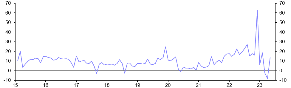 Commercial Property Lending (May)
