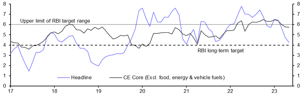 Consumer Prices (May) &amp; Industrial Production (Apr.)
