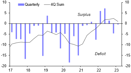 Saudi may struggle to sustain loose fiscal stance 
