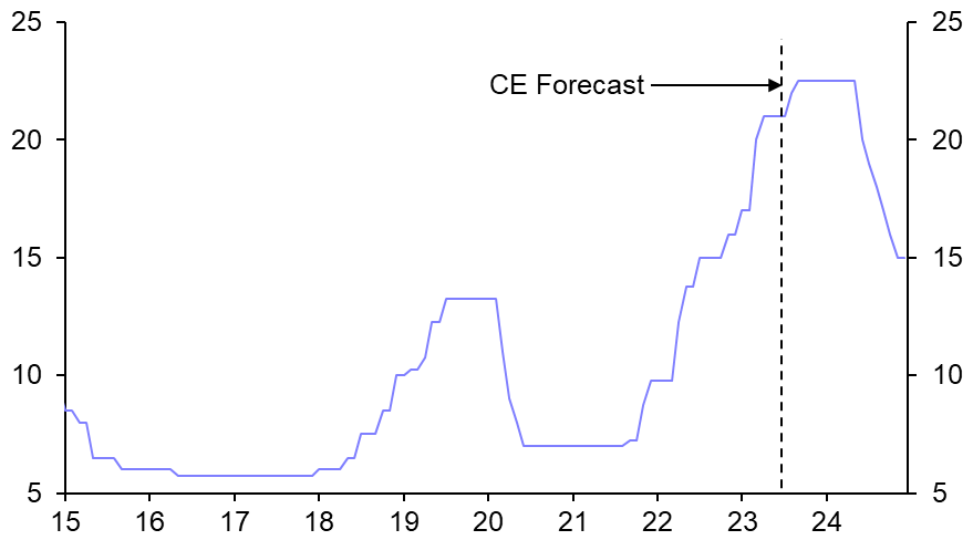 Pakistan: Pause not an end to monetary tightening 
