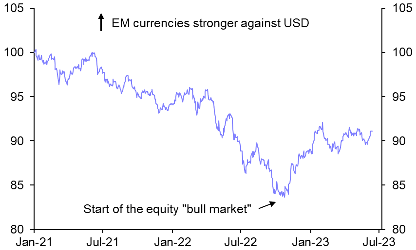 We think that most EM currencies will fall back by year-end
