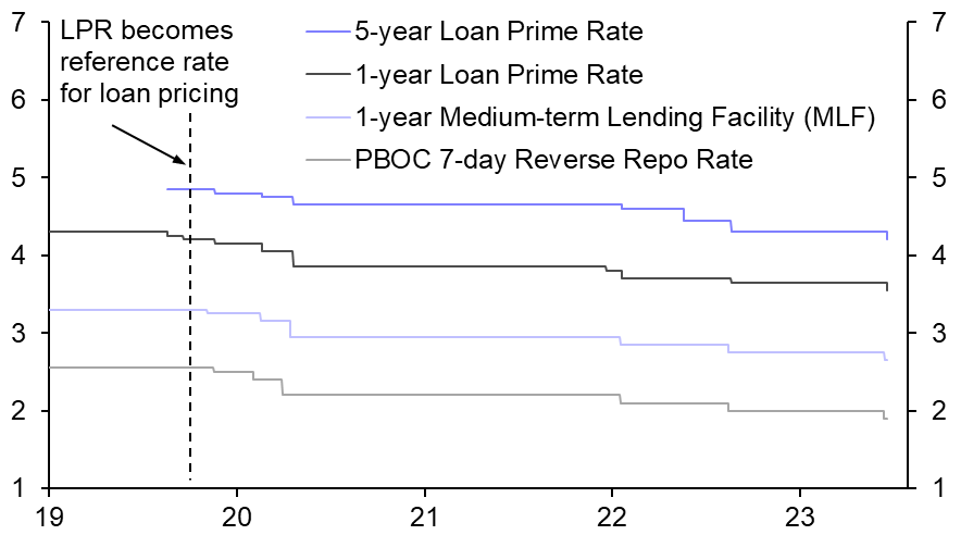 Policy Rates (Jun.)
