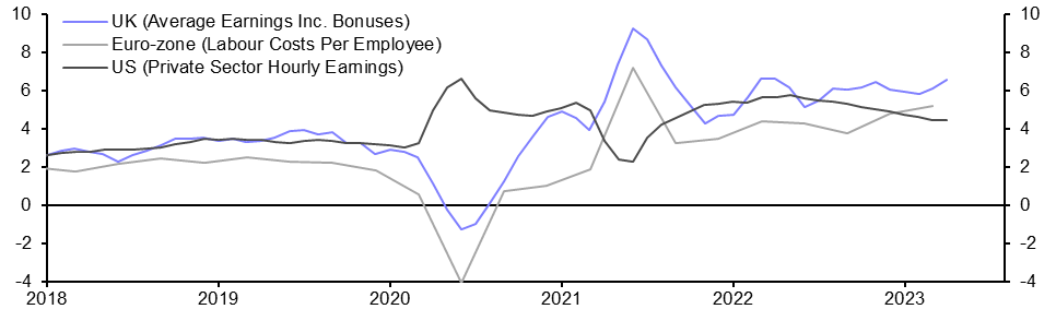 UK Labour Market (Apr./May 2023)
