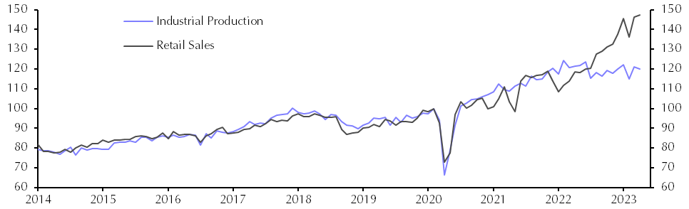 Turkey Activity Data (Apr.)
