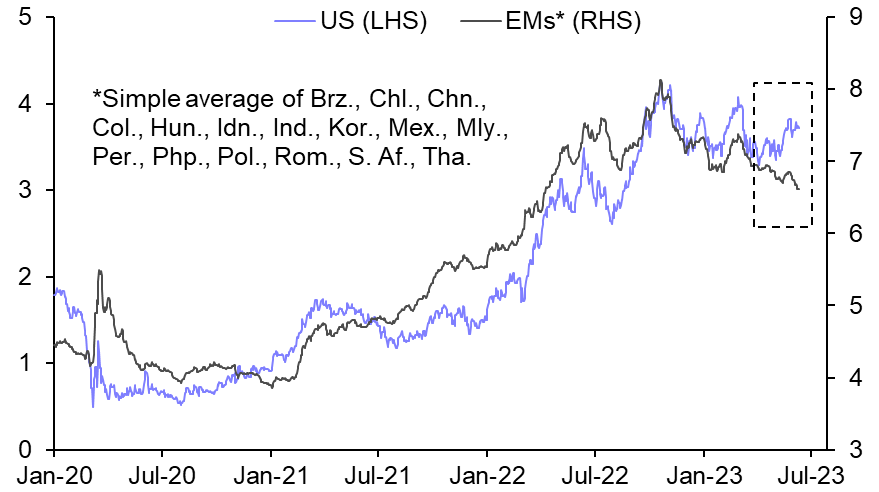 Rate cuts may not be a big boost for EM local-currency bonds
