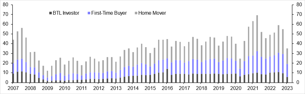 Mortgage Lenders and Administrators Return (Q1 23)
