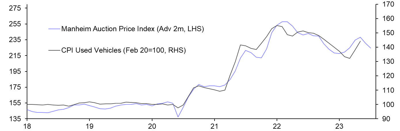 Consumer Prices (May)
