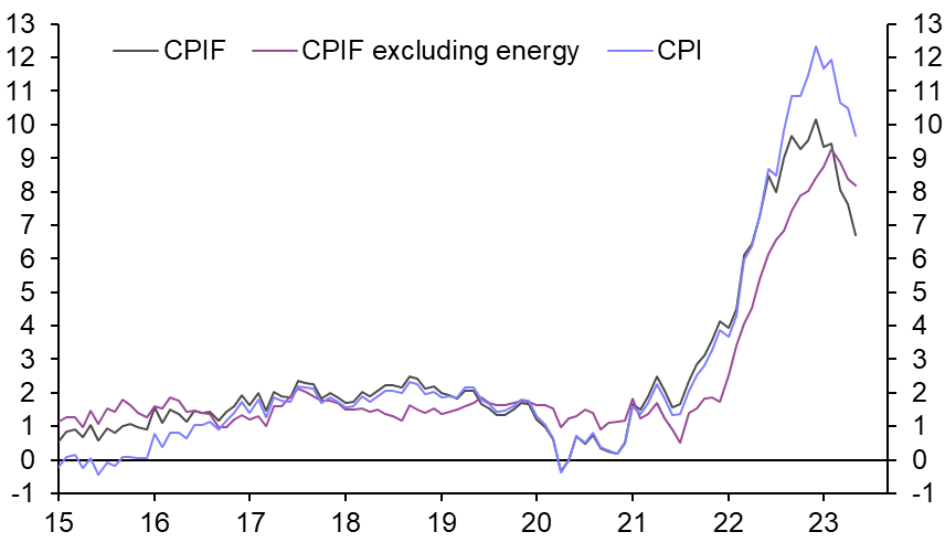 Sweden Consumer Prices (May)
