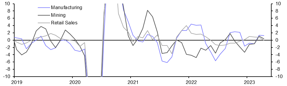 South Africa Activity Data (Apr.) 
