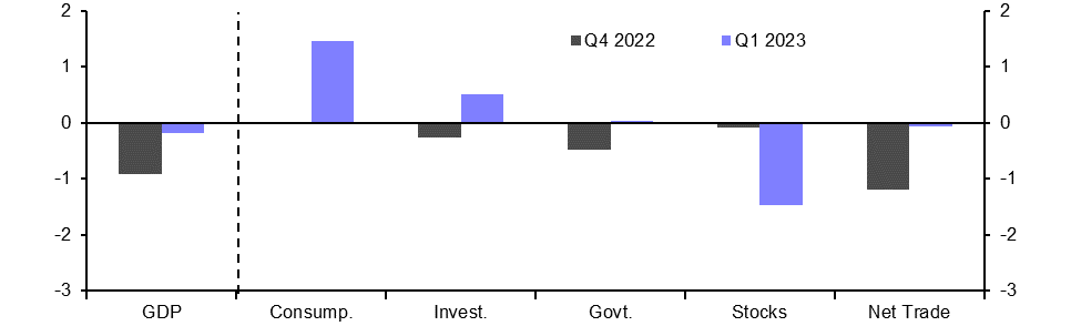 New Zealand GDP (Q1 2023)
