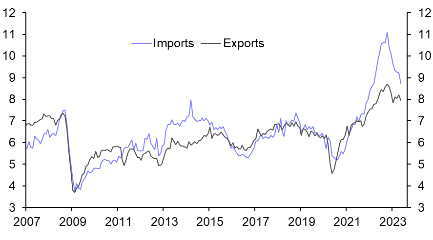 Japan External Trade (May) &amp; Machinery Orders (Apr.)
