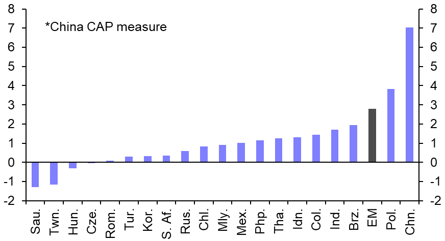 Strong Q1 GDP, but growth slowdown in store
