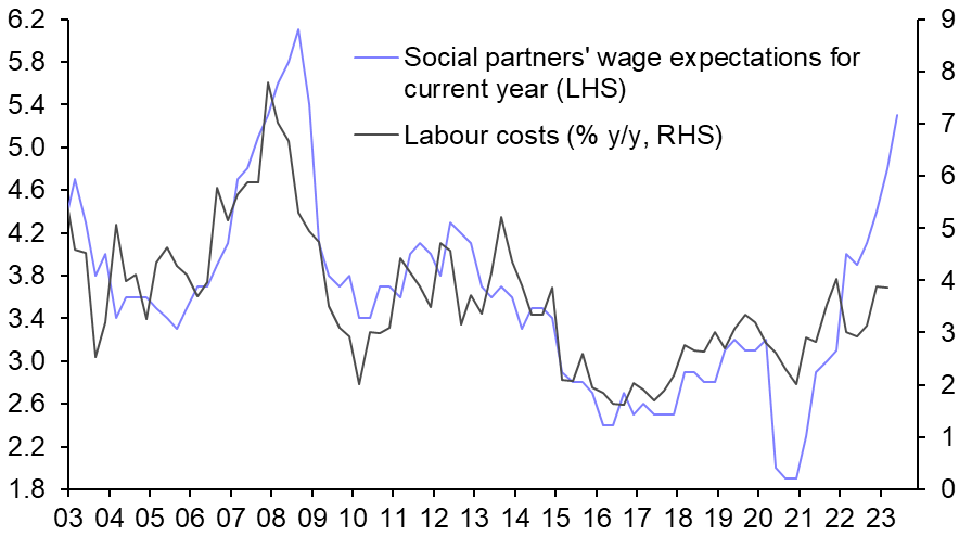 Norges Bank to hike and signal higher peak
