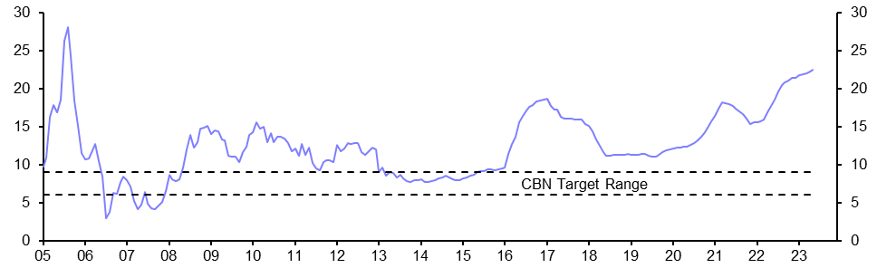 Nigeria Consumer Prices (May)
