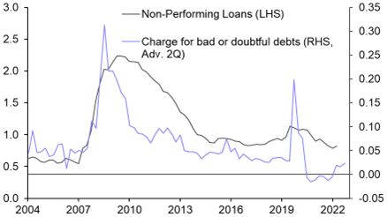 No relief for Australian mortgagors
